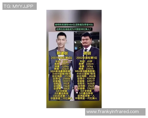 姚明与明星们的友谊之路：从篮球场到娱乐圈的跨界合作与故事