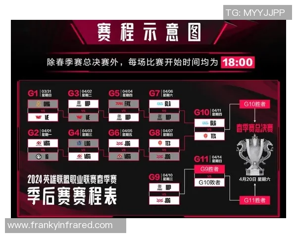 赛后分析：JDG与TES对决中个人能力的深度剖析与比较